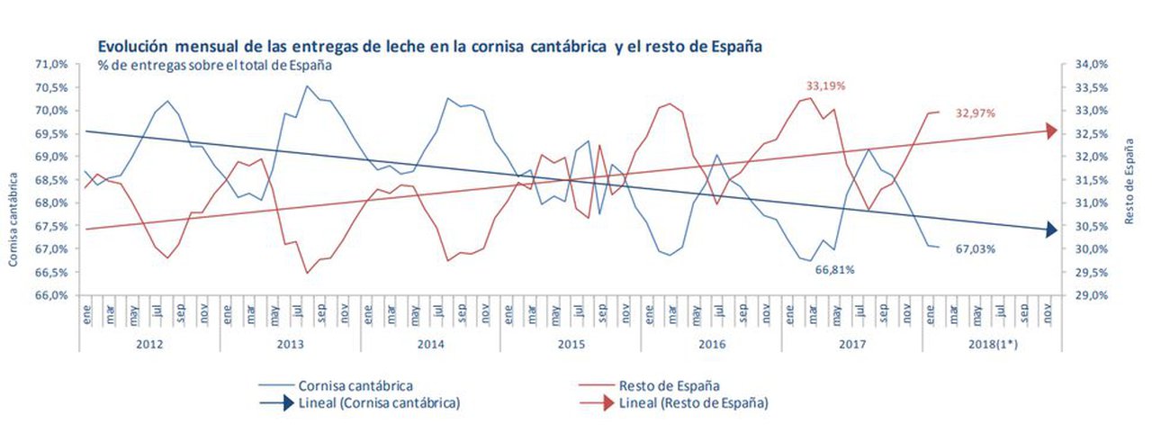 Nuevo informe del Cetal sobre el sector lácteo