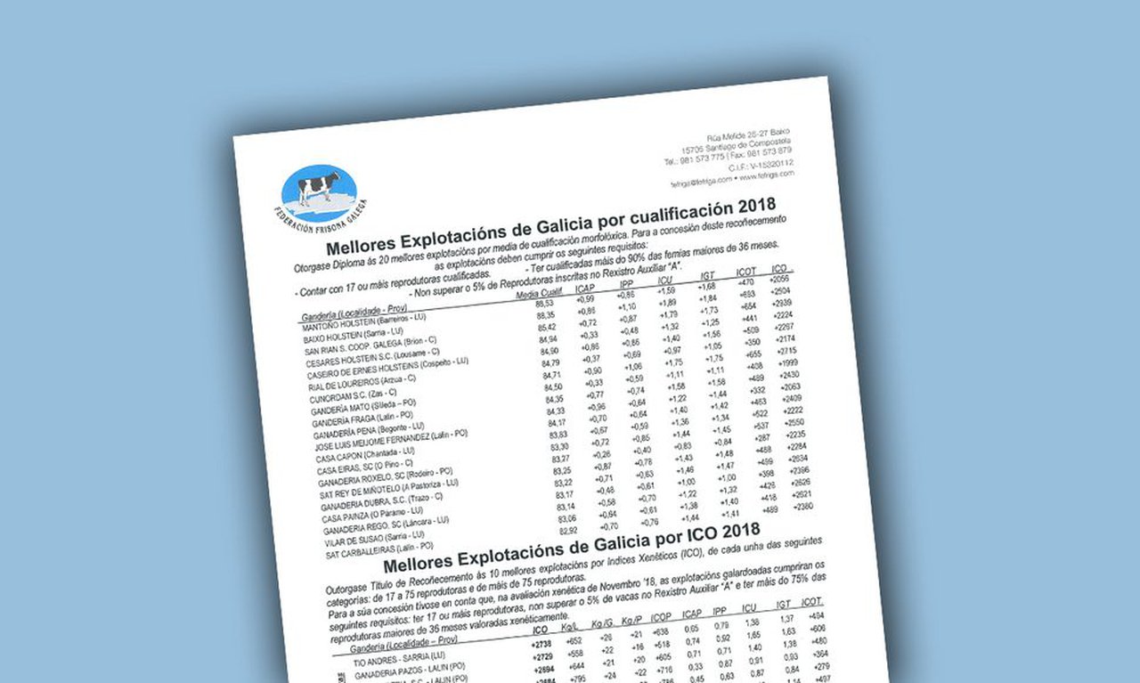 Reconocimientos de Fefriga a los mejores criadores de Galicia en 2018