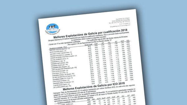 Reconocimientos de Fefriga a los mejores criadores de Galicia en 2018