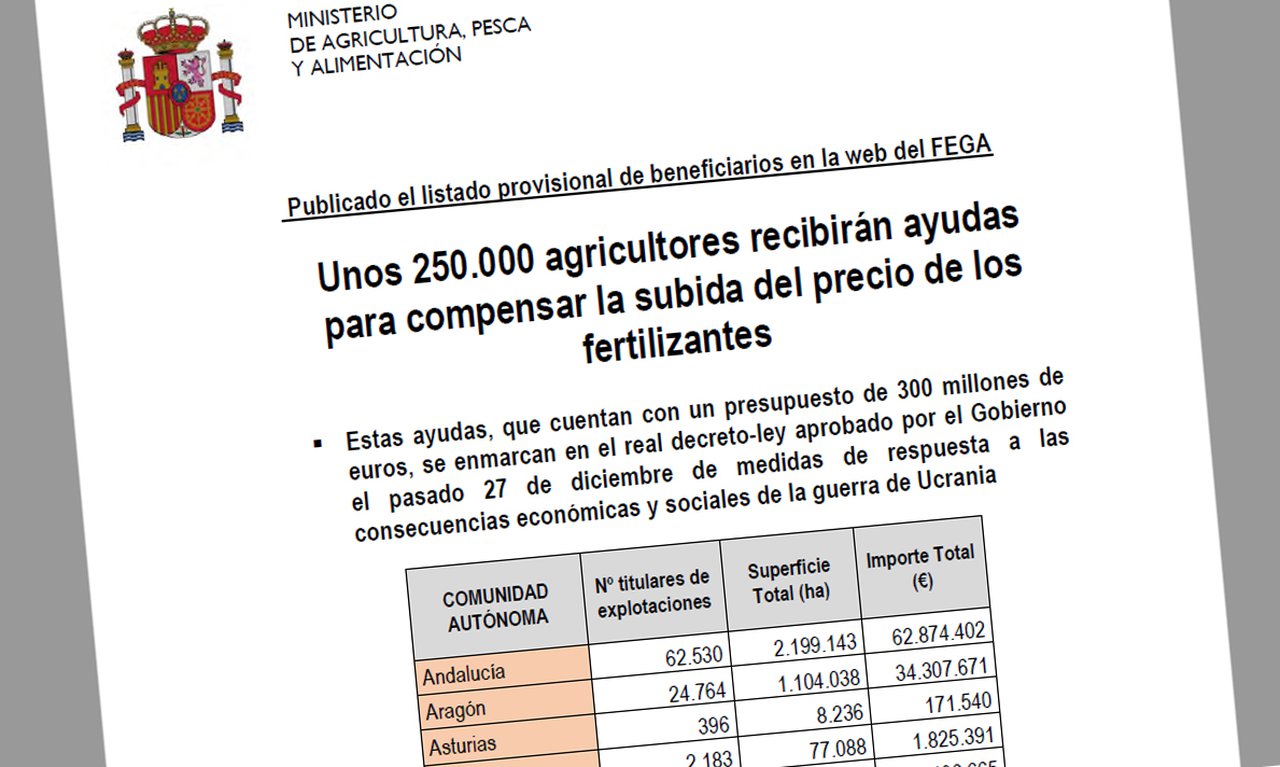Publicada a lista de beneficiarios das axudas para a compensación da subida do prezo dos fertilizantes