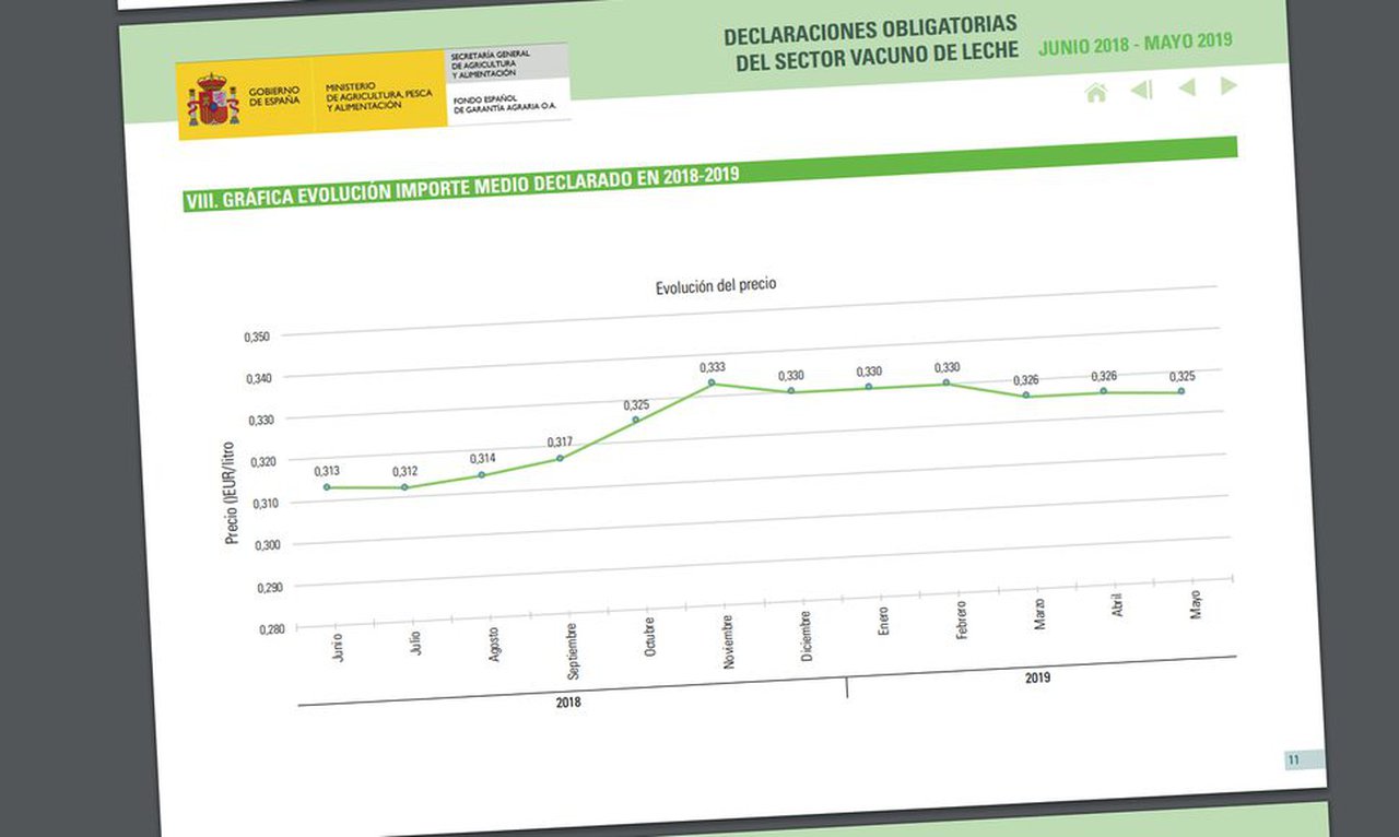 El FEGA apunta hacia una ligera bajada en el precio medio de la leche