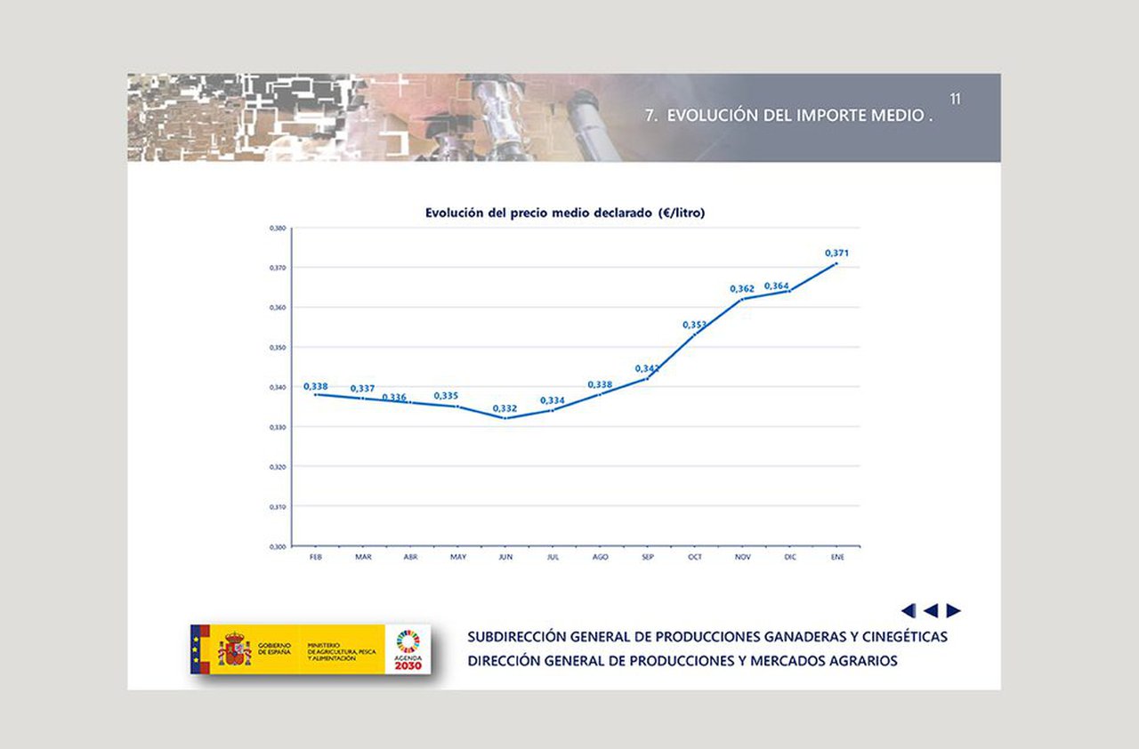 Los precios en Baleares, Galicia y Cantabria siguen a la cola, a pesar de la tendencia positiva