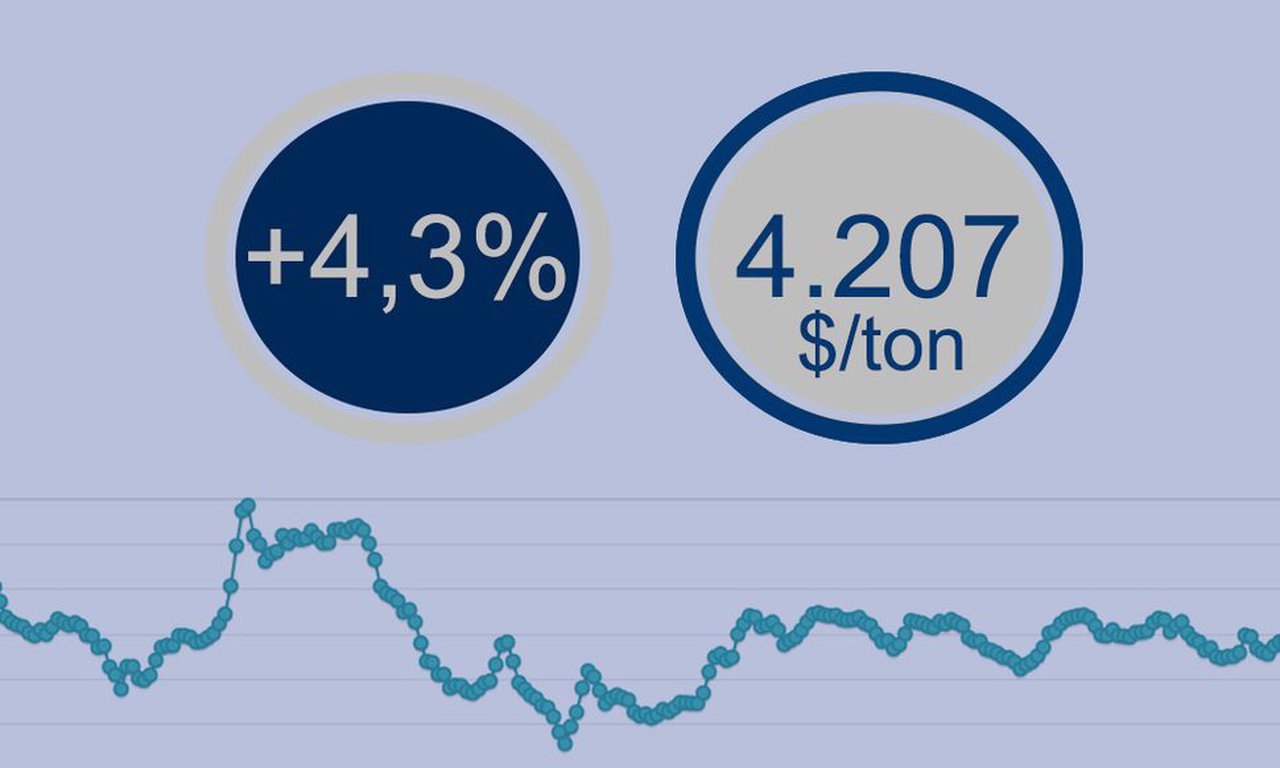 Continúan las subidas en los precios: Fonterra alcanza su segundo mejor dato del año
