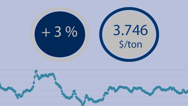 Continúan llegando reportes de grandes datos en el precio de los lácteos a nivel mundial