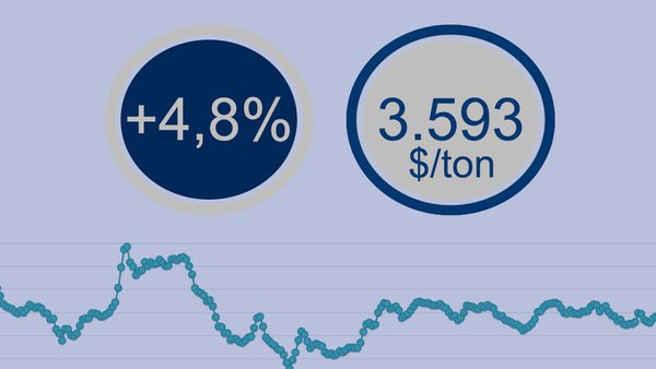 Los precios de venta en Fonterra siguen en aumento