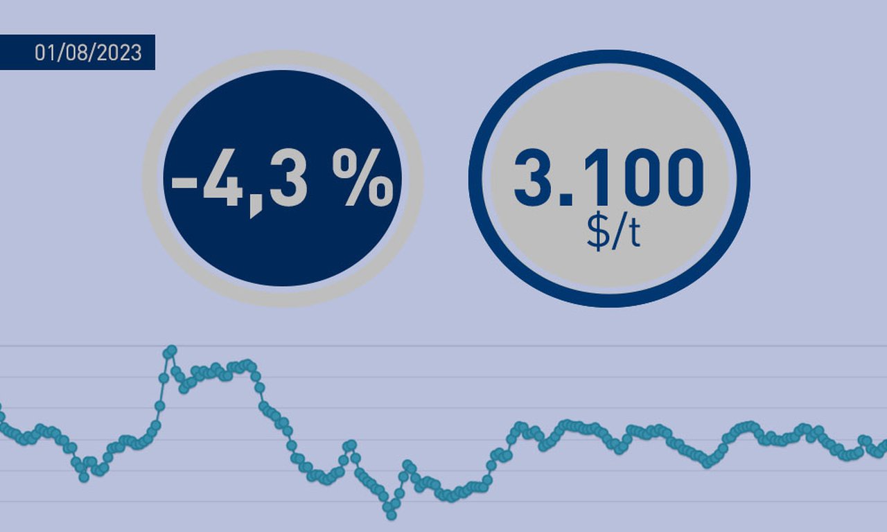 El mes de agosto comienza en Fonterra con un precio medio de 3.100 $/tonelada