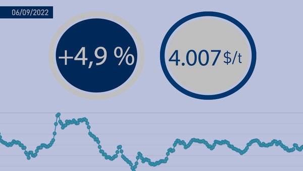 Fonterra abre septiembre con medias de 4.007 $/t