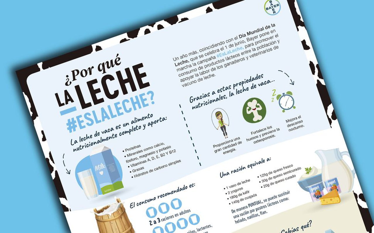 Bayer relanza la campaña #EsLaLeche para promover su consumo