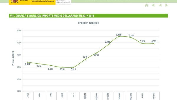 El FEGA muestra una estabilización del precio medio de la leche