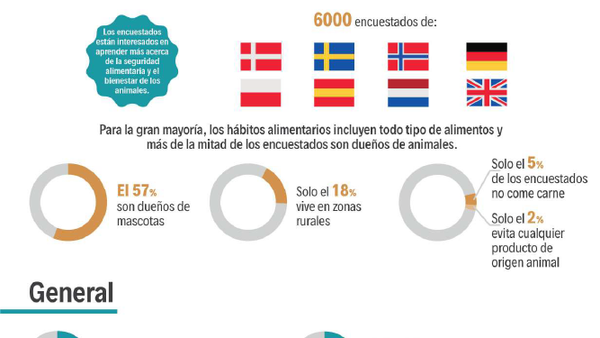 Os europeos mostran un maior coñecemento sobre os beneficios dos medicamentos veterinarios