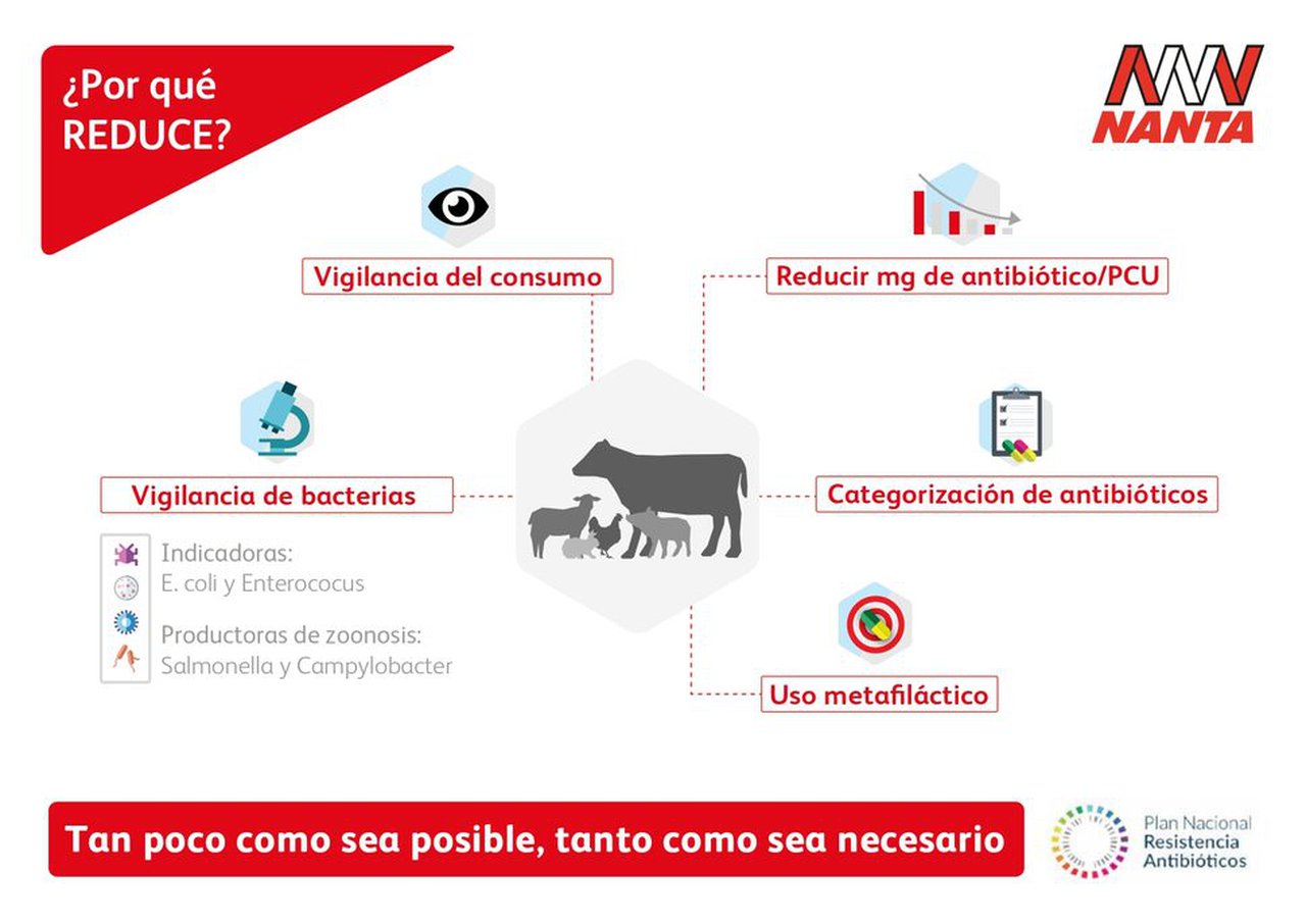 Nanta súmase á iniciativa REDUCE do PRAN