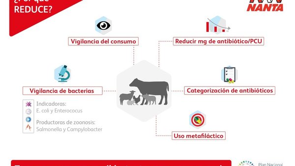 Nanta súmase á iniciativa REDUCE do PRAN