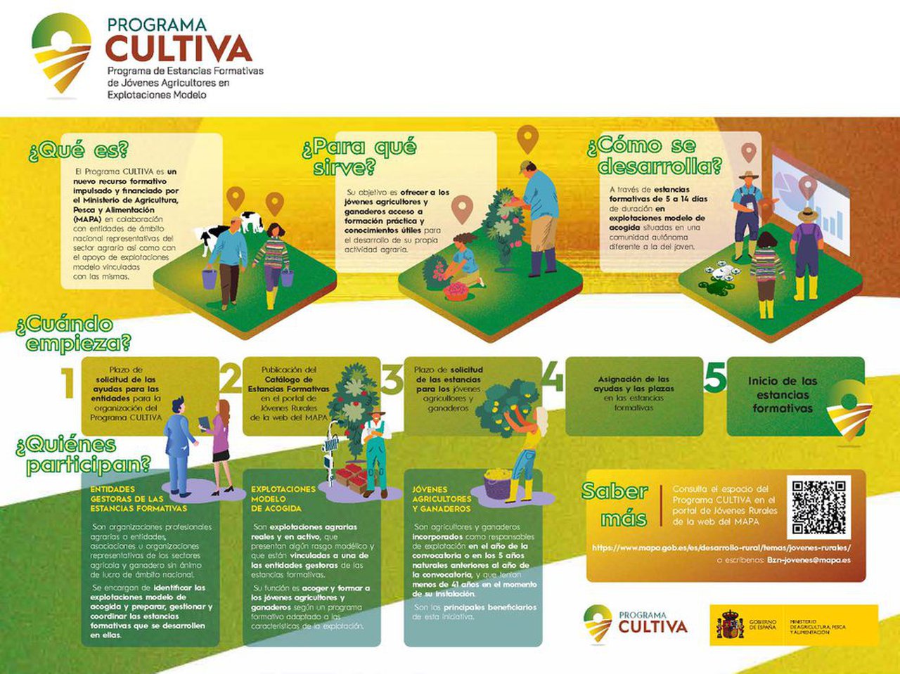 Abierto el plazo de solicitudes para participar en el Programa Cultiva 2022