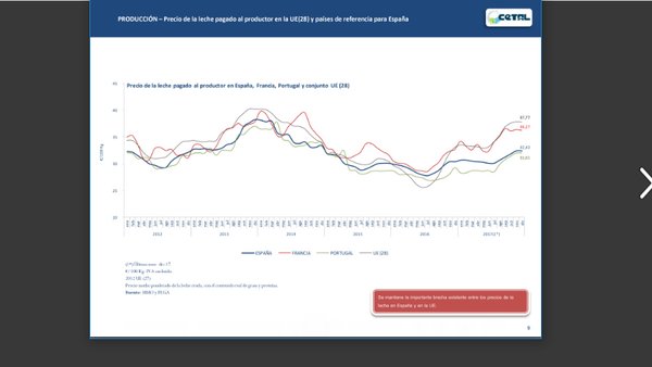 El Cetal publica su primer informe mensual del sector lácteo