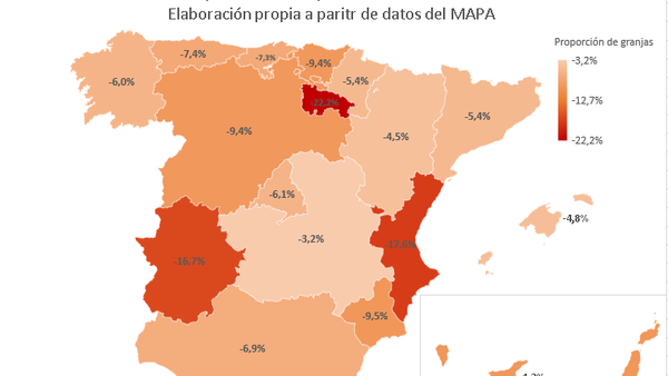 Unión de Uniones alerta de que en 2022 se cerraron casi dos granjas de leche al día