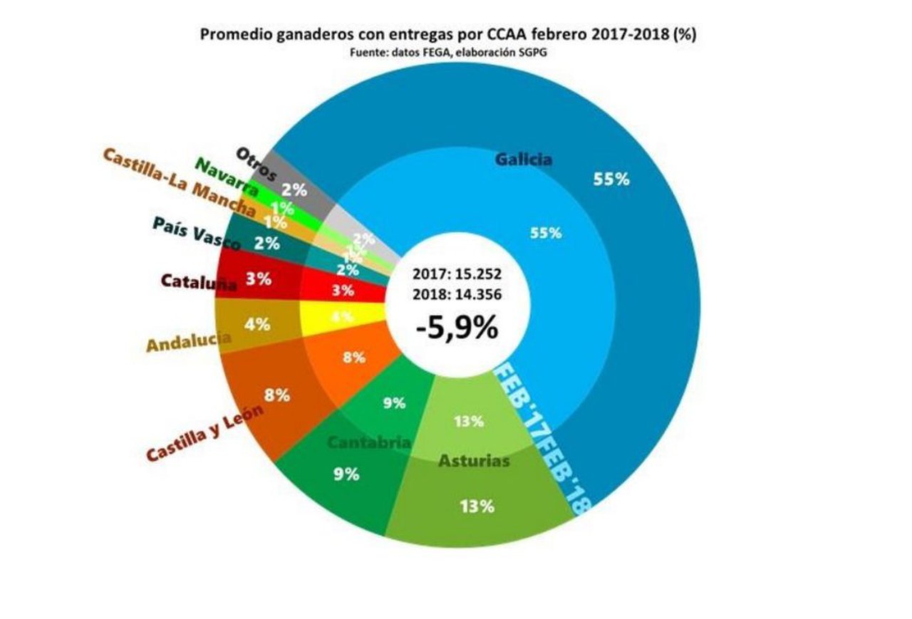 Informe mensual situación sector lácteo España. Abril 2018