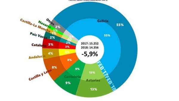 Informe mensual situación sector lácteo España. Abril 2018