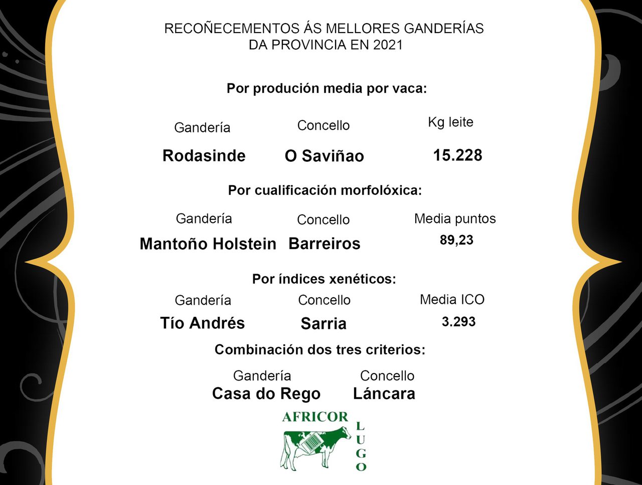 Distinciones de Africor Lugo para las mejores ganaderías de la provincia en 2021