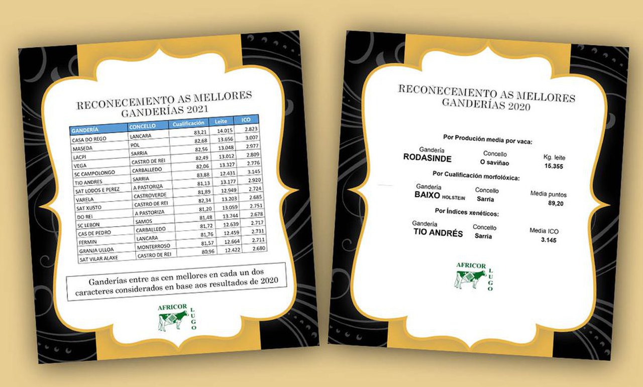 Africor Lugo premia a las mejores ganaderías de la provincia en 2020