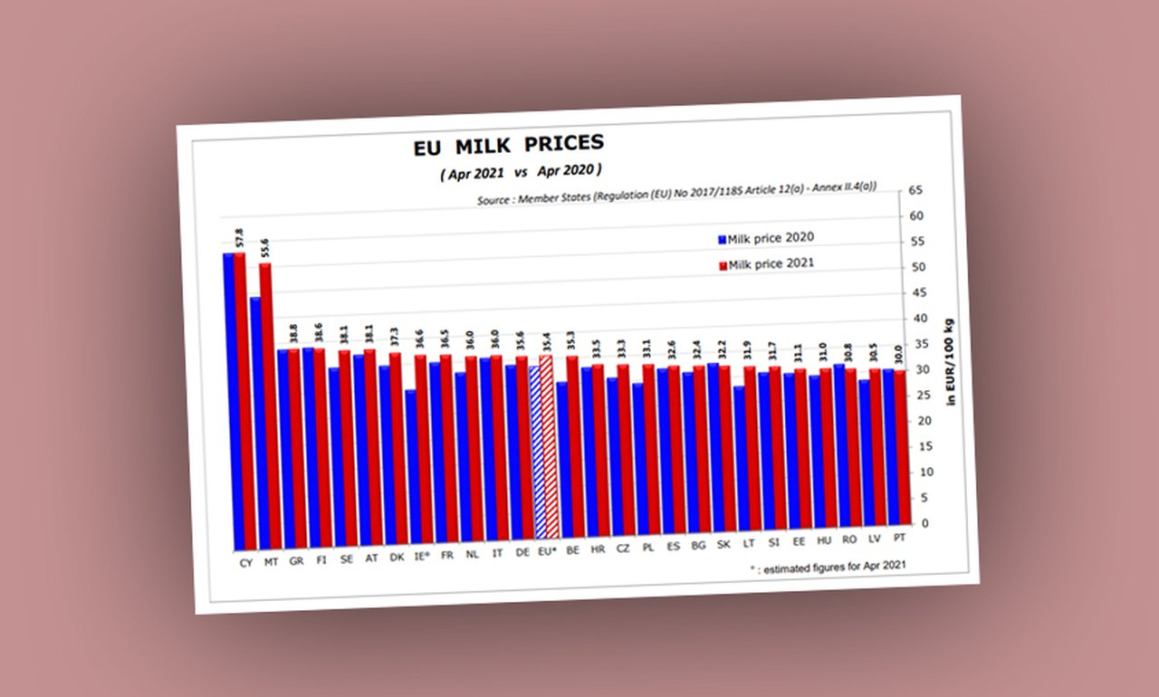 Aprolep reclama al primer ministro portugués un aumento en el precio de la leche