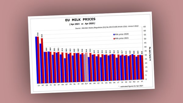 Aprolep reclama al primer ministro portugués un aumento en el precio de la leche