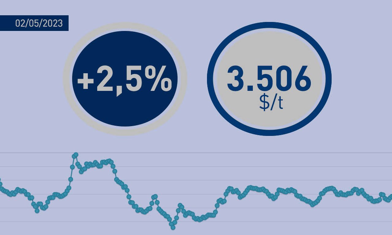 Continúa la tendencia alcista en Fonterra