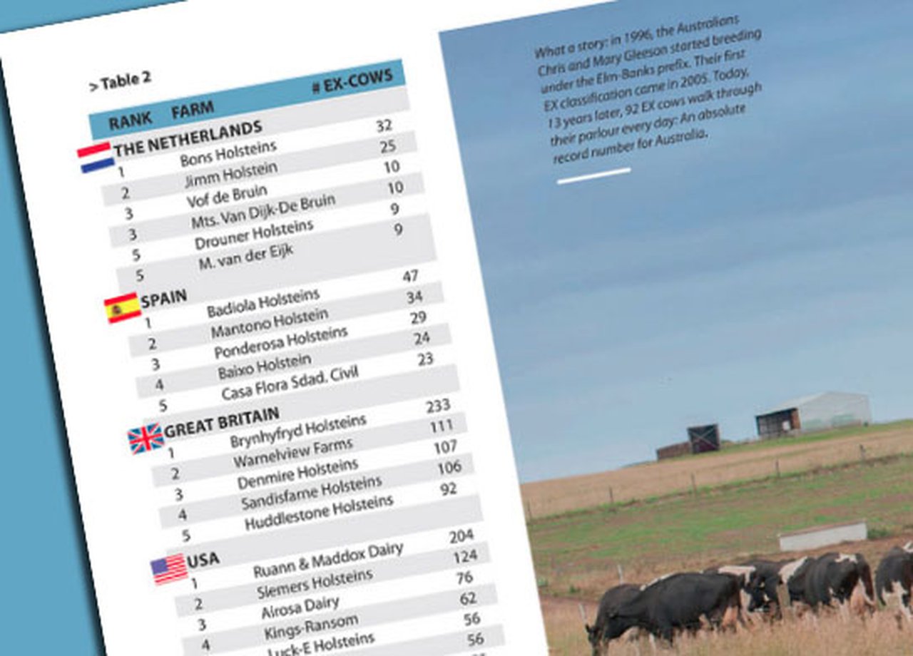 Badiola y Mantoño lideran el ranking español de granjas con más vacas EX de la revista Holstein Internacional