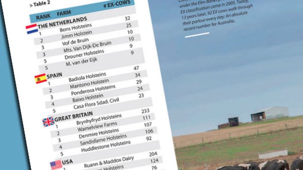 Badiola y Mantoño lideran el ranking español de granjas con más vacas EX de la revista Holstein Internacional