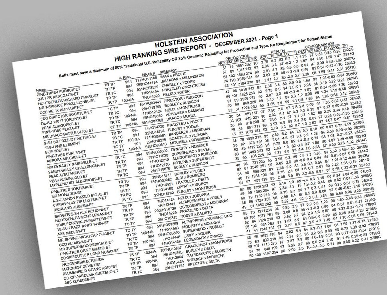 Pruebas genéticas USA: diciembre 2021