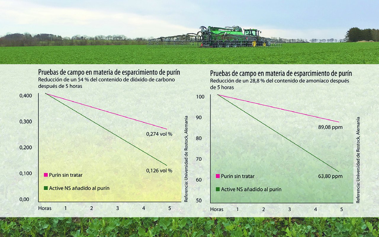 Os prezos dos fertilizantes dispáranse, pero a axuda está ao alcance da man